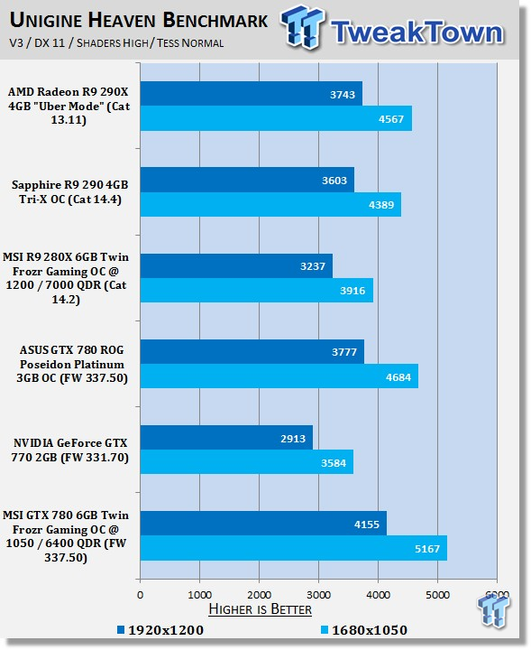 MSI GeForce GTX 780 6GB Twin Frozr Gaming OCed Video Card Review 22