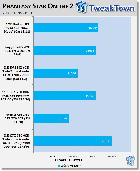 MSI GeForce GTX 780 6GB Twin Frozr Gaming OCed Video Card Review 23