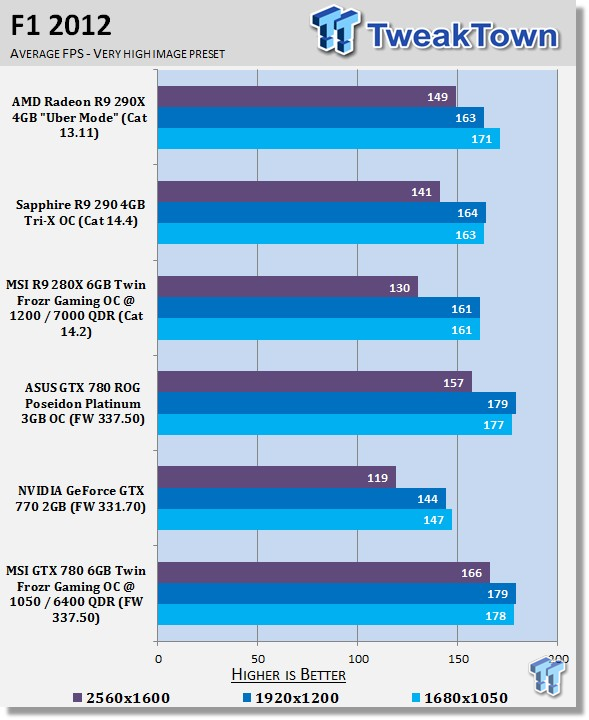 MSI GeForce GTX 780 6GB Twin Frozr Gaming OCed Video Card Review 26