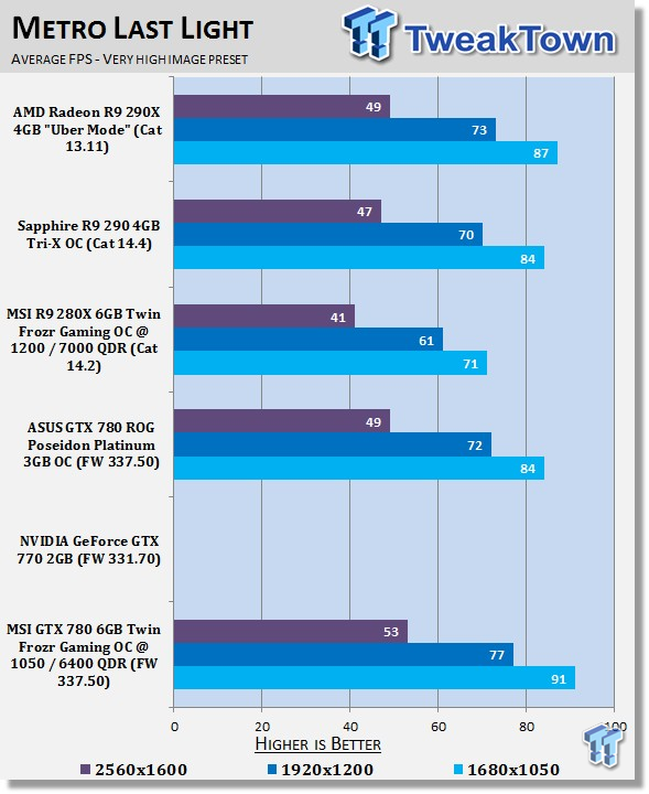 MSI GeForce GTX 780 6GB Twin Frozr Gaming OCed Video Card Review 27