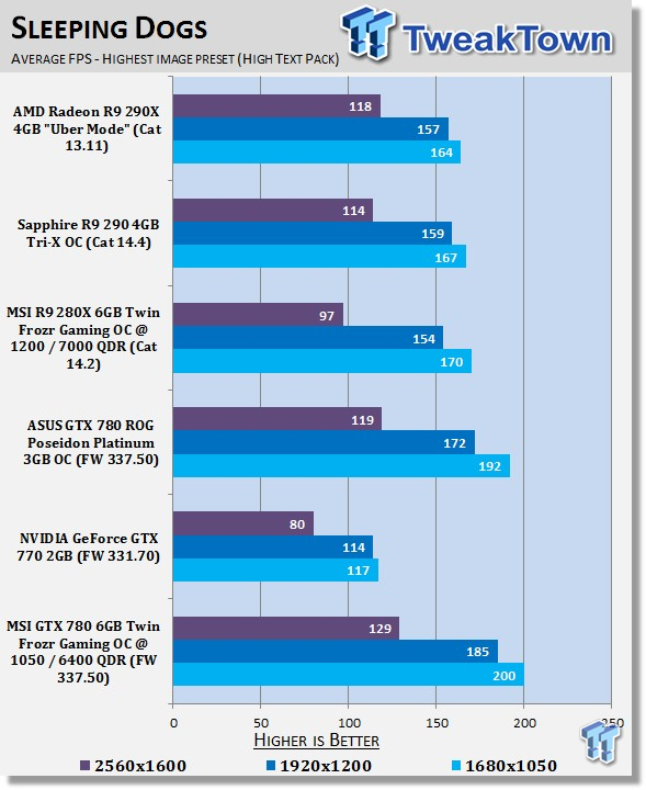 MSI GeForce GTX 780 6GB Twin Frozr Gaming OCed Video Card Review 31