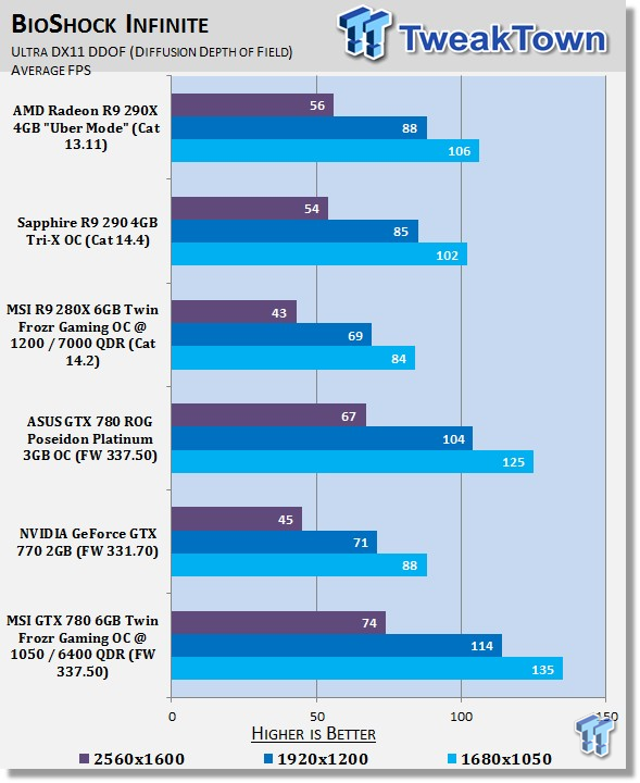 MSI GeForce GTX 780 6GB Twin Frozr Gaming OCed Video Card Review 34