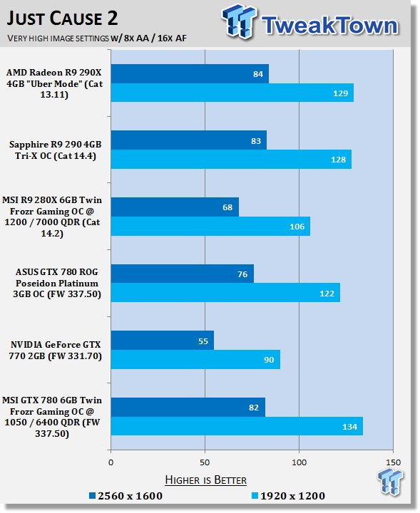 MSI GeForce GTX 780 6GB Twin Frozr Gaming OCed Video Card Review 37