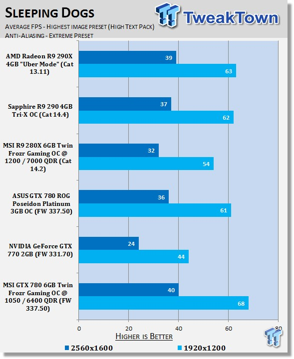 MSI GeForce GTX 780 6GB Twin Frozr Gaming OCed Video Card Review 38