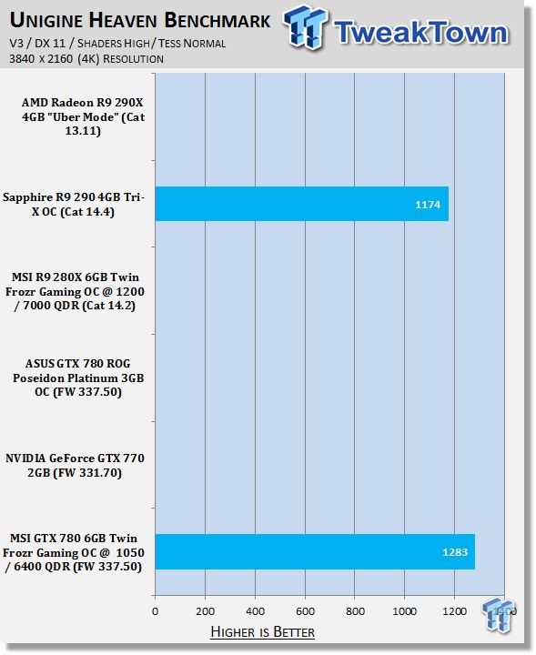 MSI GeForce GTX 780 6GB Twin Frozr Gaming OCed Video Card Review 39