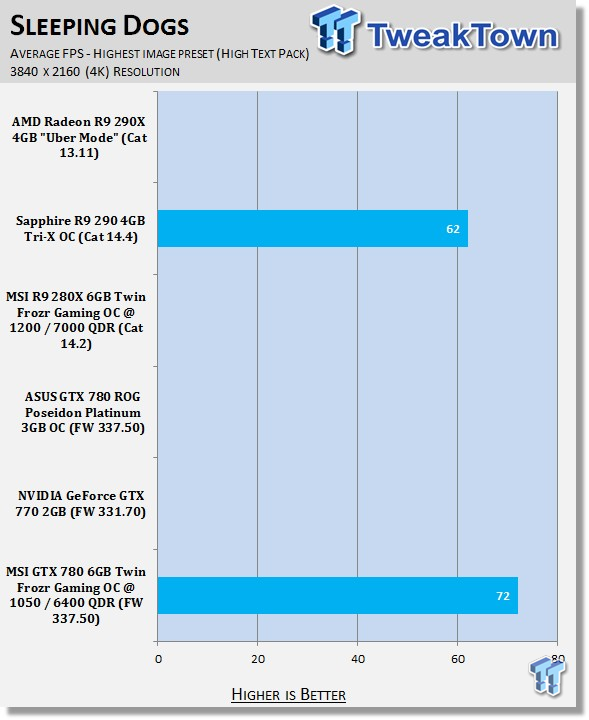 MSI GeForce GTX 780 6GB Twin Frozr Gaming OCed Video Card Review 40