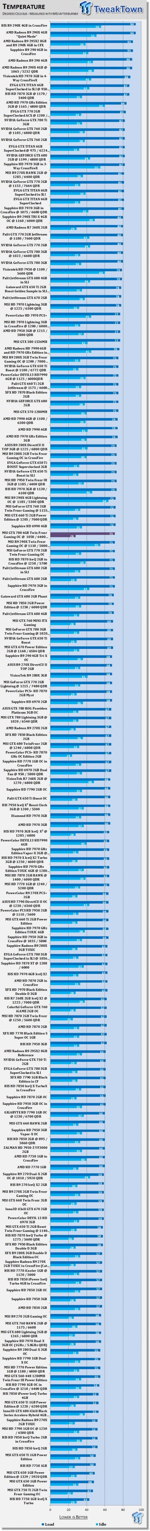 MSI GeForce GTX 780 6GB Twin Frozr Gaming OCed Video Card Review 50