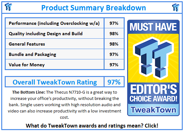 What do TweakTown.com awards mean? Click for details!