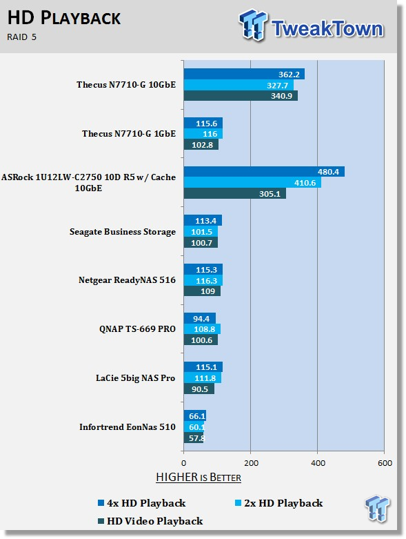 Thecus N7710-G 10GbE 7-bay NAS Review 214