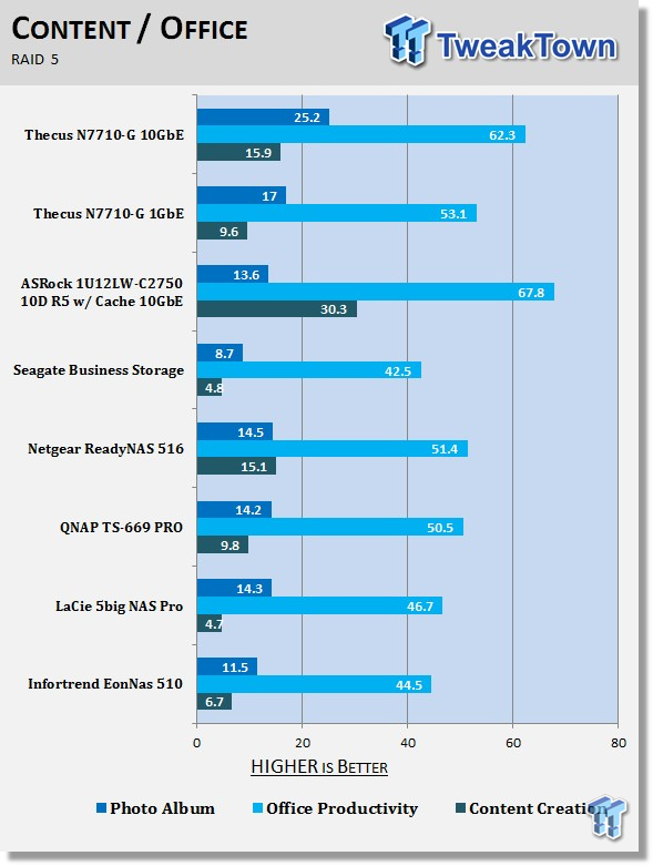 Thecus N7710-G 10GbE 7-bay NAS Review 216