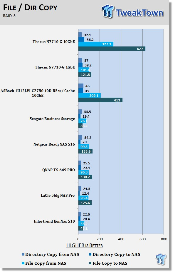 Thecus N7710-G 10GbE 7-bay NAS Review 217