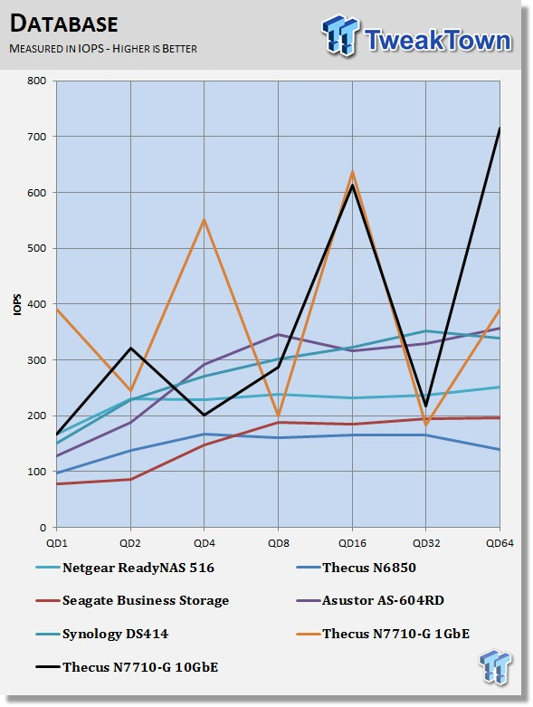 Thecus N7710-G 10GbE 7-bay NAS Review 222