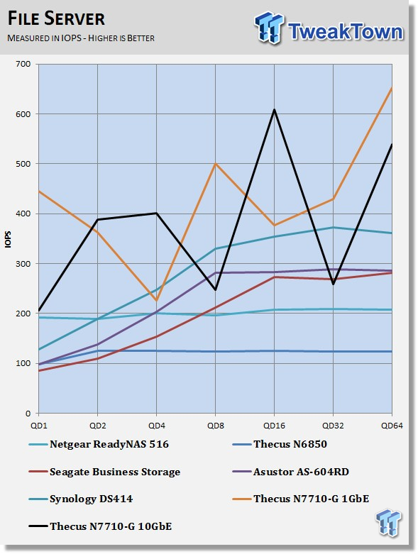 Thecus N7710-G 10GbE 7-bay NAS Review 223