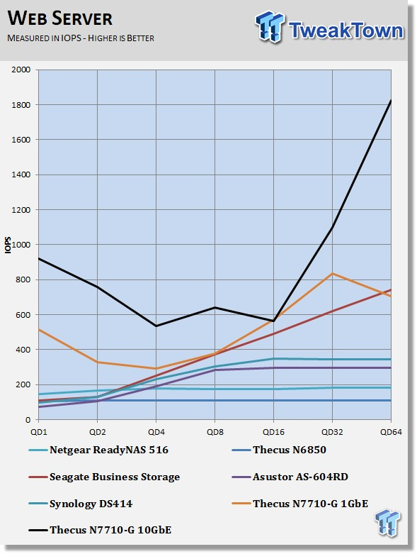 Thecus N7710-G 10GbE 7-bay NAS Review 225