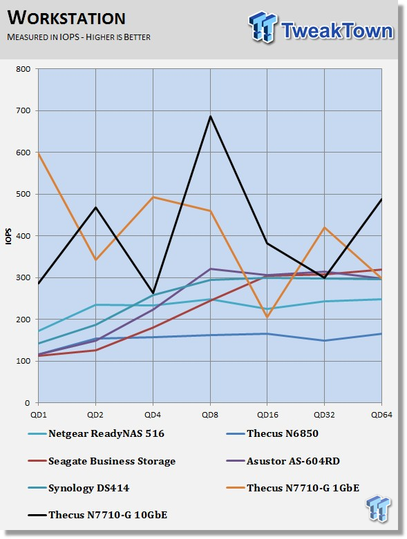 Thecus N7710-G 10GbE 7-bay NAS Review 226