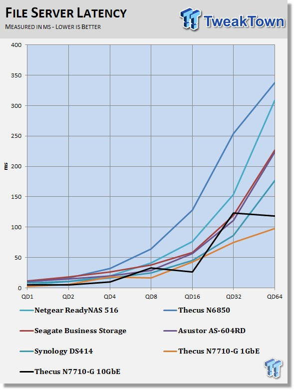 Thecus N7710-G 10GbE 7-bay NAS Review 228