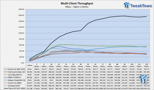 Thecus N7710-G 10GbE 7-bay NAS Review 232