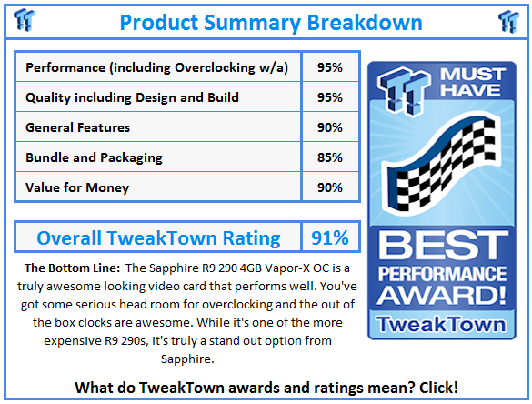 What do TweakTown.com awards mean? Click for details!