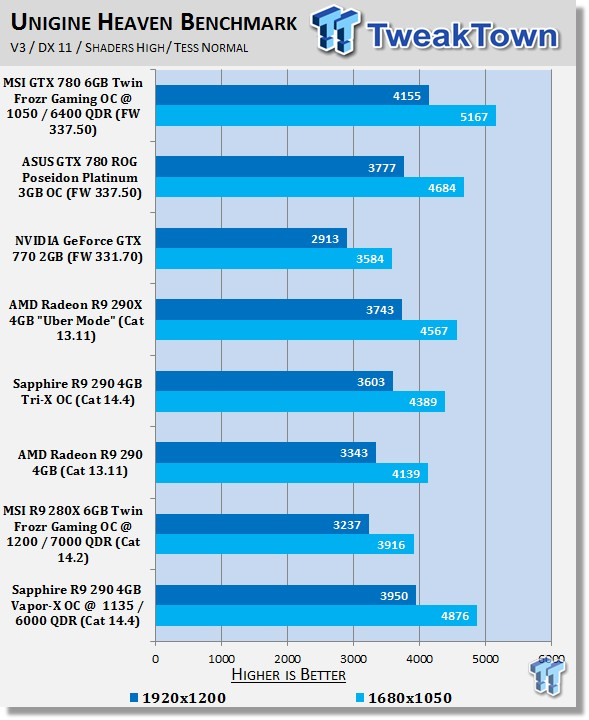 Sapphire Radeon R9 290 4GB Vapor-X OC Overclocked Video Card Review 22 Sapphire Radeon R9 290 4GB Vapor-X OC Overclocked Video Card Review 22