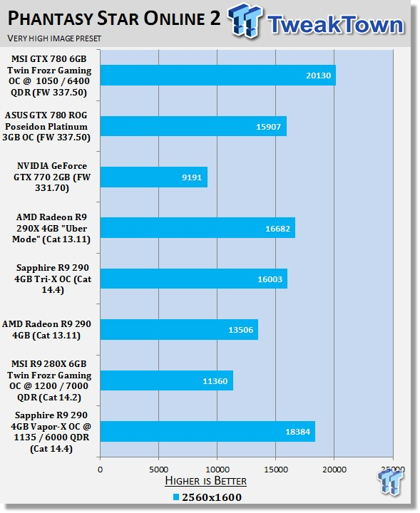 Sapphire Radeon R9 290 4GB Vapor-X OC Overclocked Video Card Review 23 Sapphire Radeon R9 290 4GB Vapor-X OC Overclocked Video Card Review 23