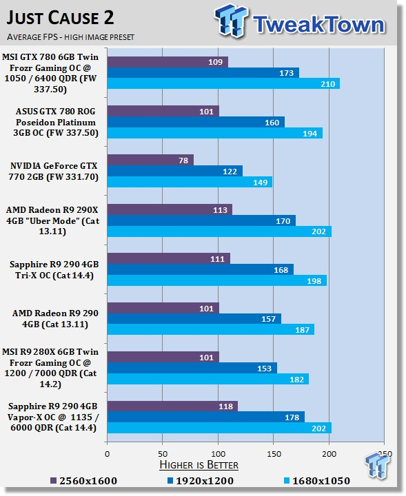 Sapphire Radeon R9 290 4GB Vapor-X OC Overclocked Video Card Review 25 Sapphire Radeon R9 290 4GB Vapor-X OC Overclocked Video Card Review 25