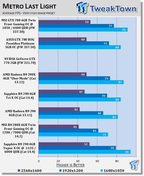 Sapphire Radeon R9 290 4GB Vapor-X OC Overclocked Video Card Review 27 Sapphire Radeon R9 290 4GB Vapor-X OC Overclocked Video Card Review 27