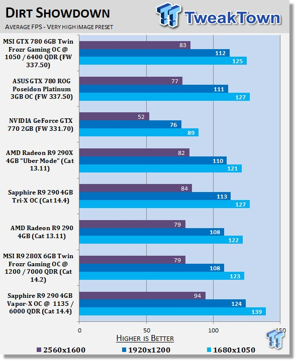 Sapphire Radeon R9 290 4GB Vapor-X OC Overclocked Video Card Review 28 Sapphire Radeon R9 290 4GB Vapor-X OC Overclocked Video Card Review 28