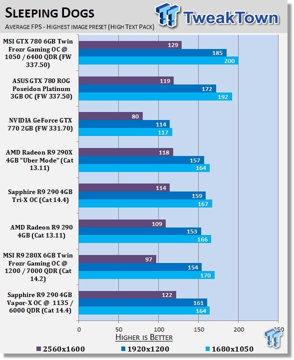 Sapphire Radeon R9 290 4GB Vapor-X OC Overclocked Video Card Review 31 Sapphire Radeon R9 290 4GB Vapor-X OC Overclocked Video Card Review 31