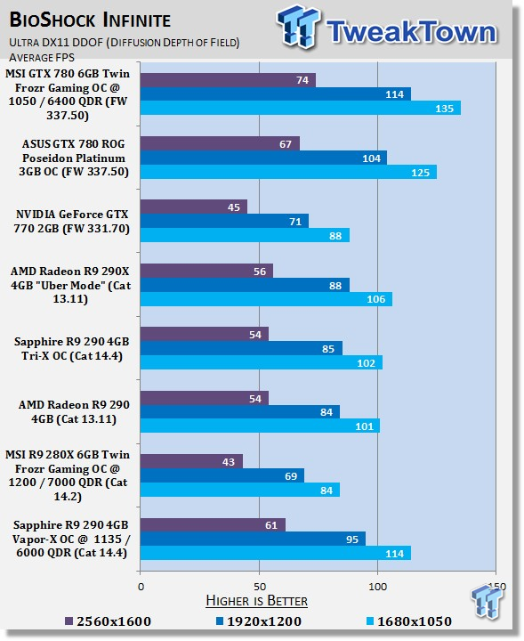 Sapphire Radeon R9 290 4GB Vapor-X OC Overclocked Video Card Review 34 Sapphire Radeon R9 290 4GB Vapor-X OC Overclocked Video Card Review 34