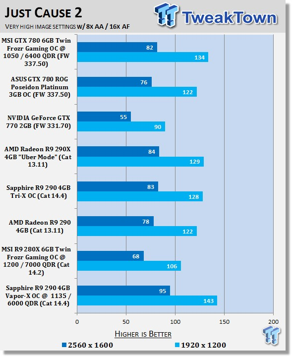 Sapphire Radeon R9 290 4GB Vapor-X OC Overclocked Video Card Review 37 Sapphire Radeon R9 290 4GB Vapor-X OC Overclocked Video Card Review 37