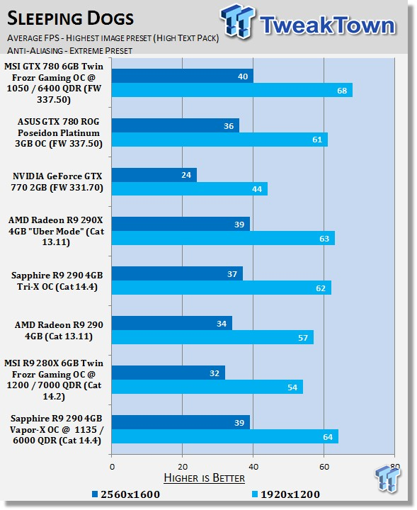 Sapphire Radeon R9 290 4GB Vapor-X OC Overclocked Video Card Review 38 Sapphire Radeon R9 290 4GB Vapor-X OC Overclocked Video Card Review 38