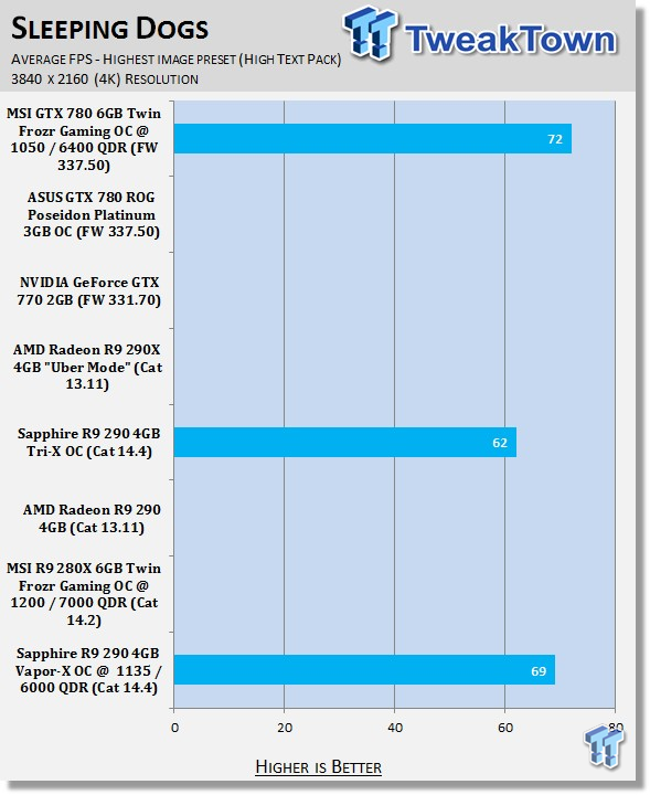 Sapphire Radeon R9 290 4GB Vapor-X OC Overclocked Video Card Review 40 Sapphire Radeon R9 290 4GB Vapor-X OC Overclocked Video Card Review 40