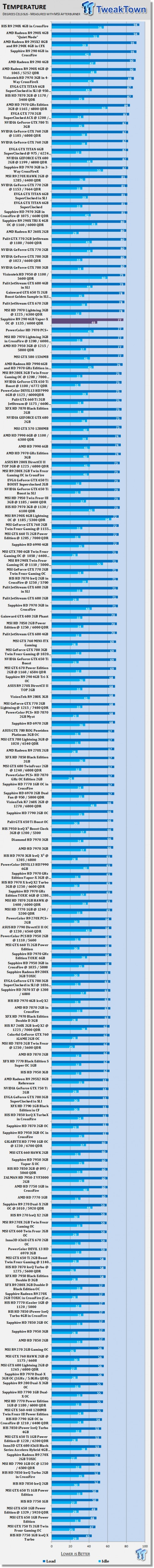 Sapphire Radeon R9 290 4GB Vapor-X OC Overclocked Video Card Review 50 Sapphire Radeon R9 290 4GB Vapor-X OC Overclocked Video Card Review 50