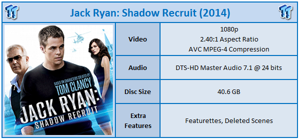 Jack Ryan: 5-Film Collection 4K UHD Review + BD Screen Caps