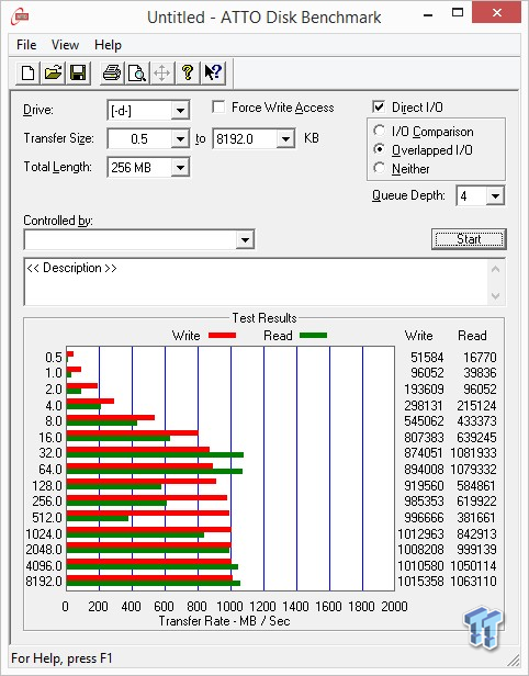 ASRock Z97 Extreme6 PCIe Ultra M.2 Storage Performance Overview 51 ASRock Z97 Extreme6 PCIe Ultra M.2 Storage Performance Overview 51