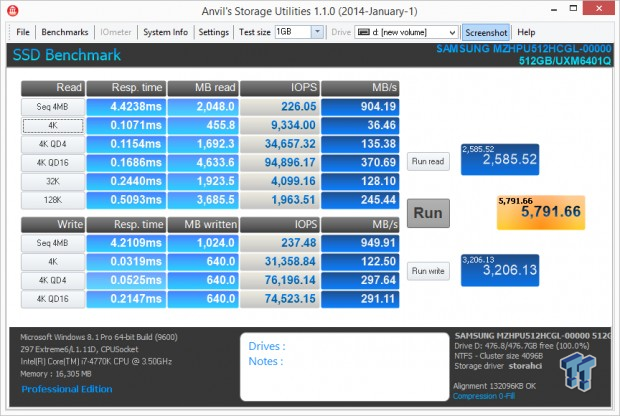 ASRock Z97 Extreme6 PCIe Ultra M.2 Storage Performance Overview 55 ASRock Z97 Extreme6 PCIe Ultra M.2 Storage Performance Overview 55