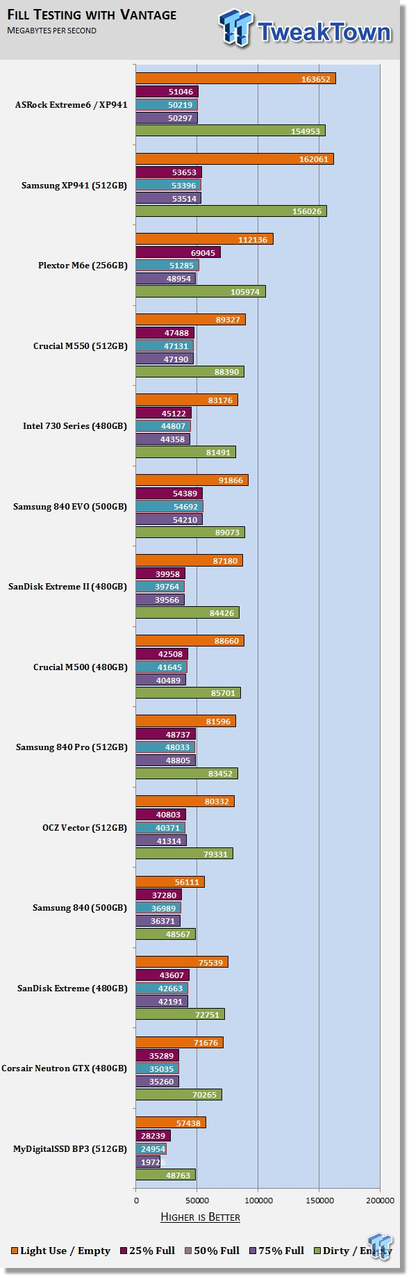 ASRock Z97 Extreme6 PCIe Ultra M.2 Storage Performance Overview 59 ASRock Z97 Extreme6 PCIe Ultra M.2 Storage Performance Overview 59