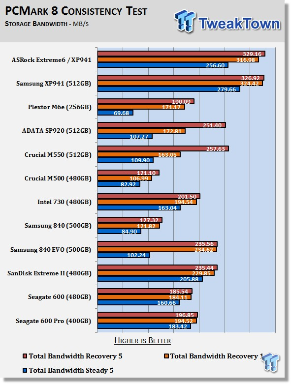 ASRock Z97 Extreme6 PCIe Ultra M.2 Storage Performance Overview 60 ASRock Z97 Extreme6 PCIe Ultra M.2 Storage Performance Overview 60