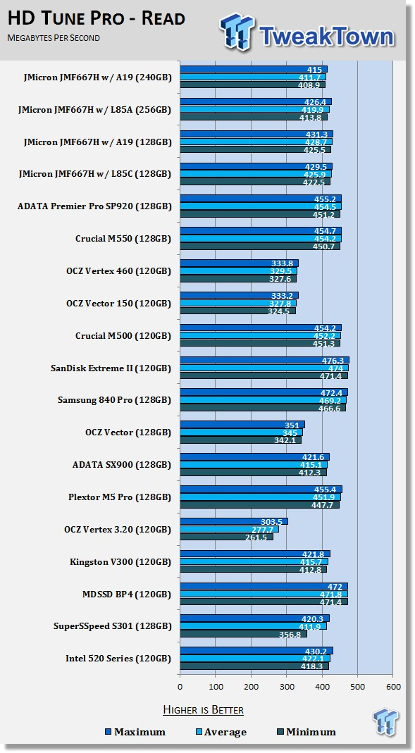 JMicron JMF667H Firmware Preview Testing with L85A, L85C and A19 Flash 52