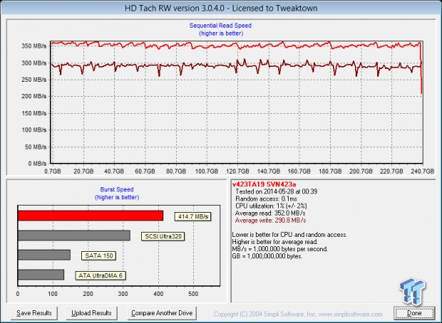 JMicron JMF667H Firmware Preview Testing with L85A, L85C and A19 Flash 54