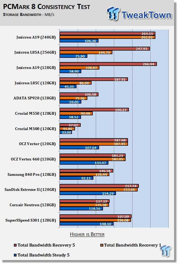 JMicron JMF667H Firmware Preview Testing with L85A, L85C and A19 Flash 60
