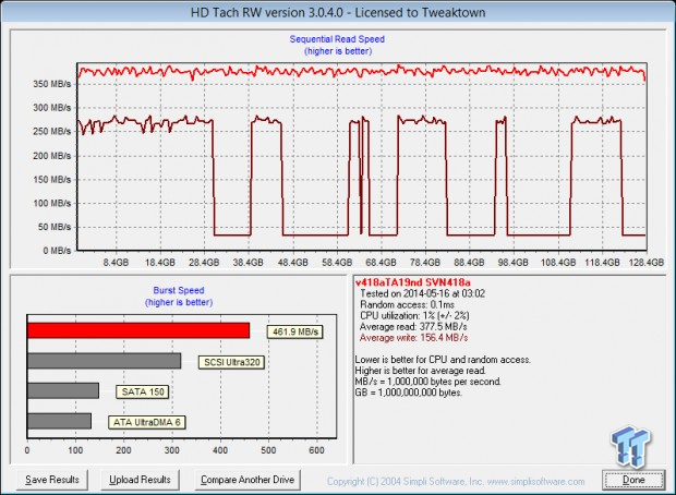 JMicron JMF667H Firmware Preview Testing with L85A, L85C and A19 Flash 99