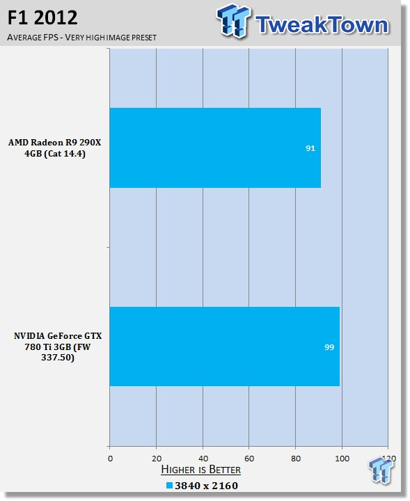 R9 290 vs gtx 780 hotsell