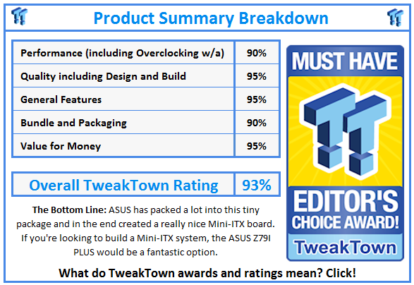 What do TweakTown.com awards mean? Click for details!