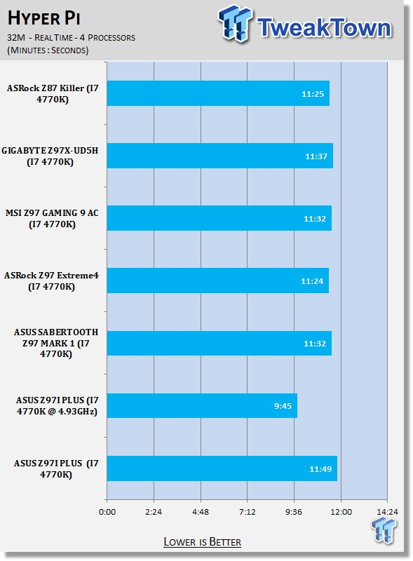 ASUS Z97I PLUS Mini-ITX (Intel Z97) Motherboard Review 30