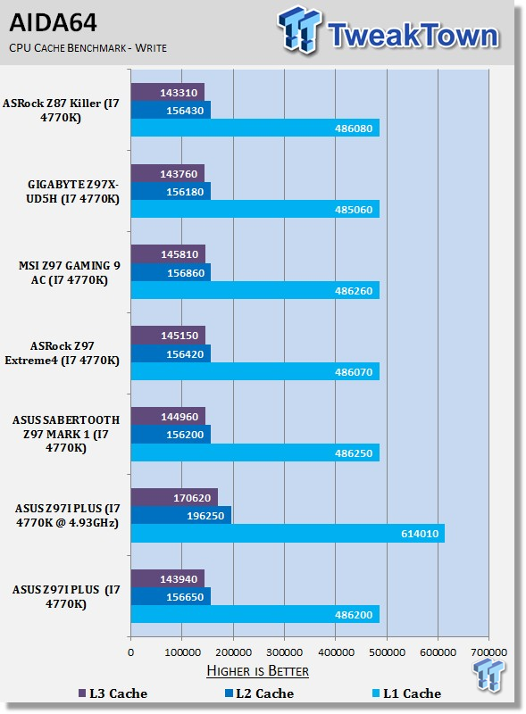 ASUS Z97I PLUS Mini-ITX (Intel Z97) Motherboard Review 32