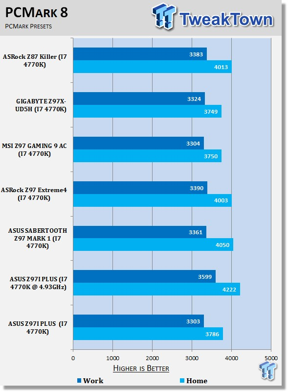 ASUS Z97I PLUS Mini-ITX (Intel Z97) Motherboard Review 33