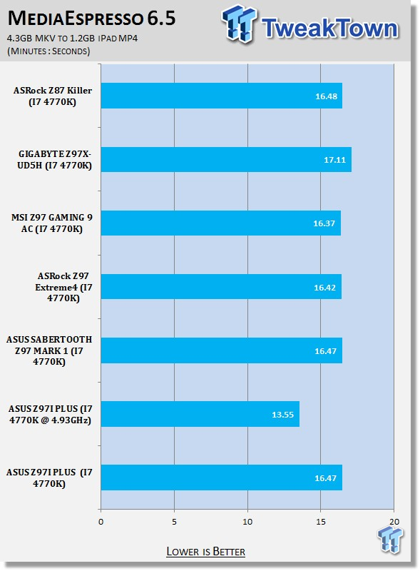 ASUS Z97I PLUS Mini-ITX (Intel Z97) Motherboard Review 34