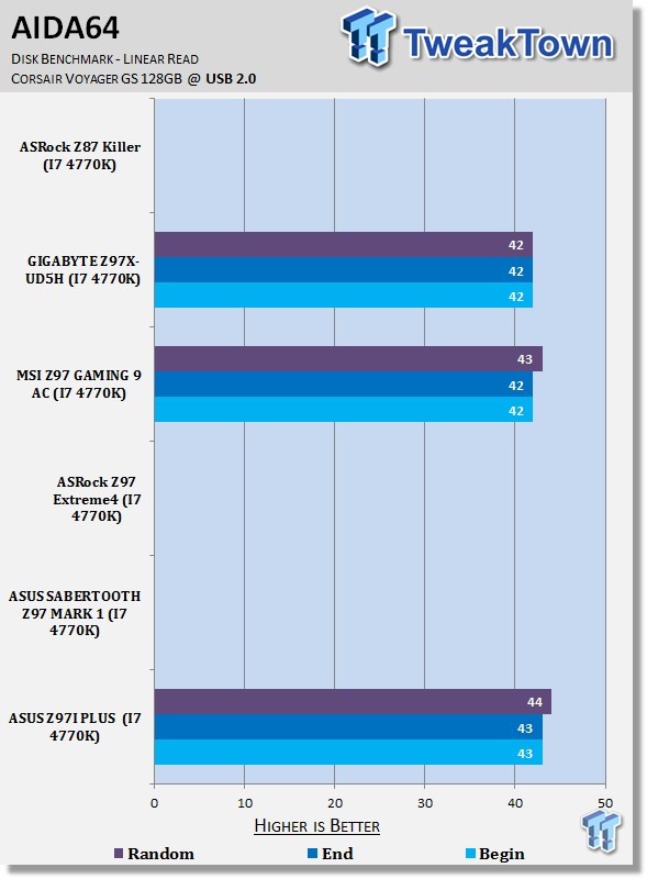 ASUS Z97I PLUS Mini-ITX (Intel Z97) Motherboard Review 35