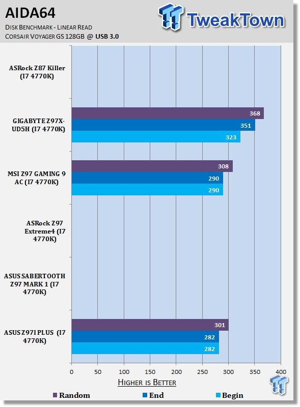 ASUS Z97I PLUS Mini-ITX (Intel Z97) Motherboard Review 36